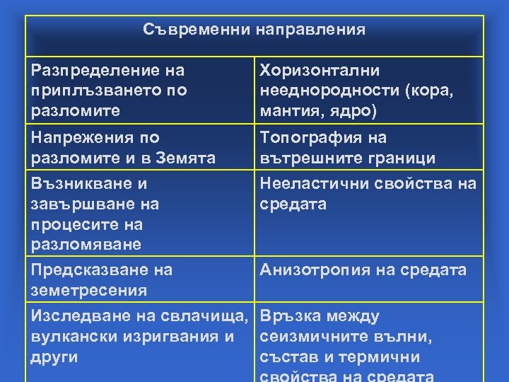 Съвременни направления Разпределение на приплъзването по разломите Хоризонтални нееднородности (кора, мантия, ядро) Напрежения по
