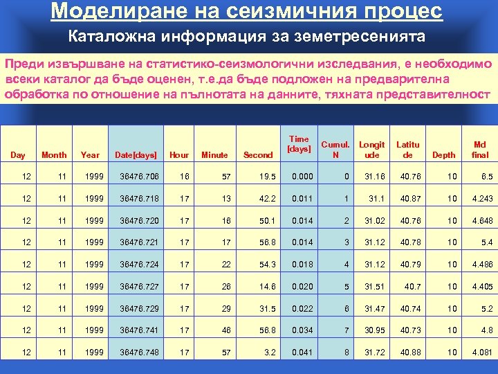 Моделиране на сеизмичния процес Каталожна информация за земетресенията Преди извършване на статистико-сеизмологични изследвания, е