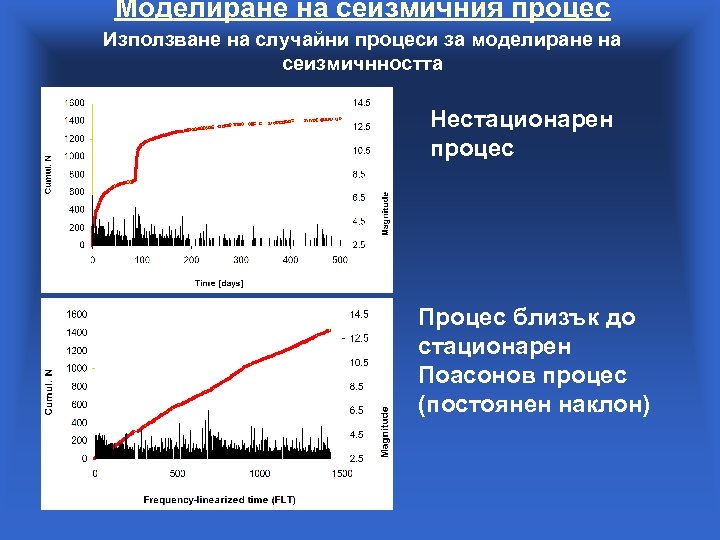 Моделиране на сеизмичния процес Използване на случайни процеси за моделиране на сеизмичнността Нестационарен процес