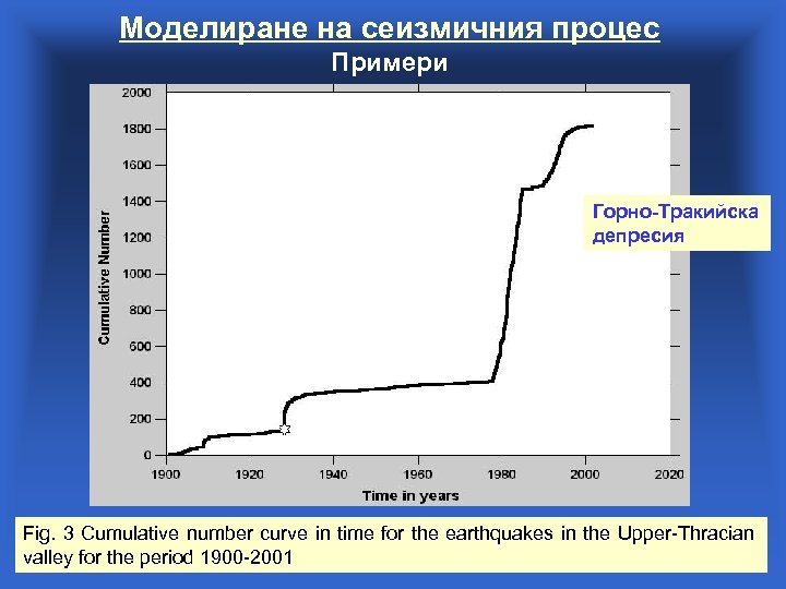 Моделиране на сеизмичния процес Примери Горно-Тракийска депресия Fig. 3 Cumulative number curve in time