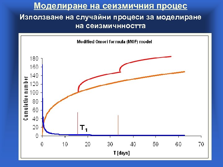 Моделиране на сеизмичния процес Използване на случайни процеси за моделиране на сеизмичнността 