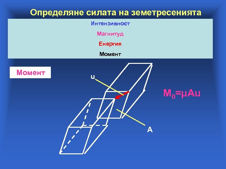 Определяне силата на земетресенията Интензивност Магнитуд Енергия Момент u М 0=μАu A 