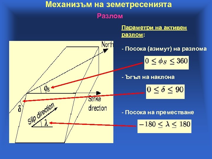 Механизъм на земетресенията Разлом Параметри на активен разлом: - Посока (азимут) на разлома -