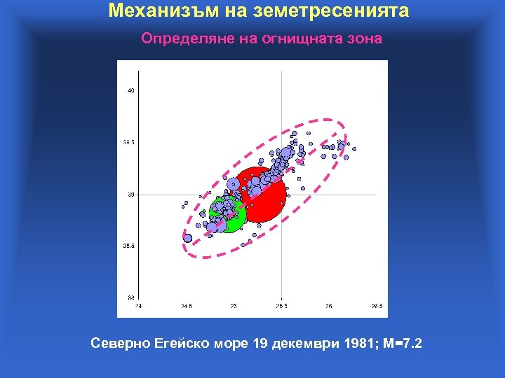 Механизъм на земетресенията Определяне на огнищната зона Северно Егейско море 19 декември 1981; М=7.