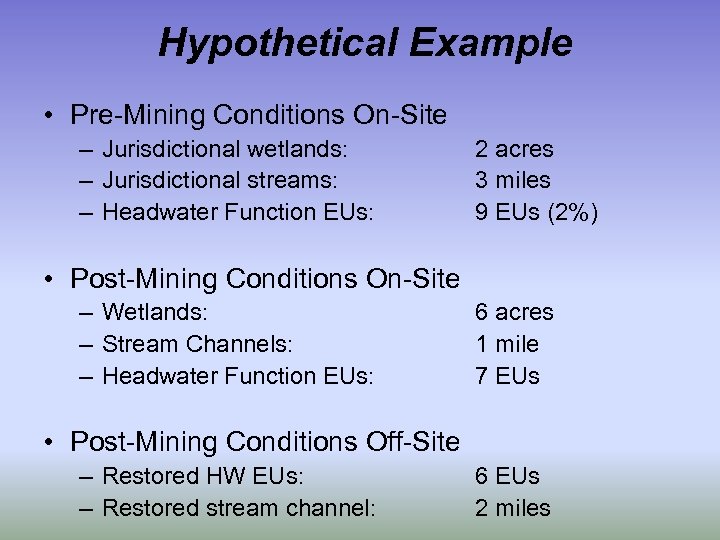 Hypothetical Example • Pre-Mining Conditions On-Site – Jurisdictional wetlands: – Jurisdictional streams: – Headwater