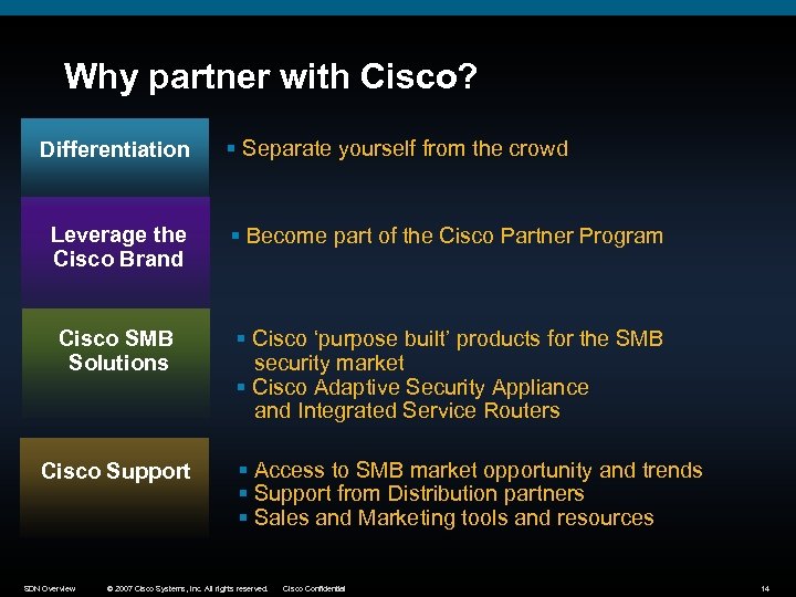 Why partner with Cisco? Differentiation § Separate yourself from the crowd Leverage the Cisco