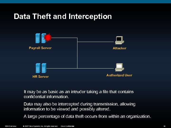 Data Theft and Interception Payroll Server Attacker HR Server Authorized User It may be