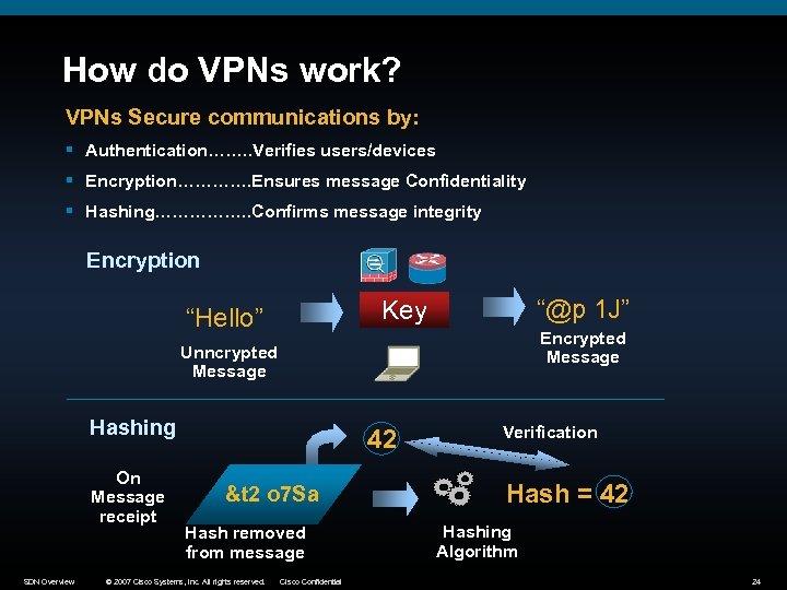 How do VPNs work? VPNs Secure communications by: § Authentication……. . Verifies users/devices §