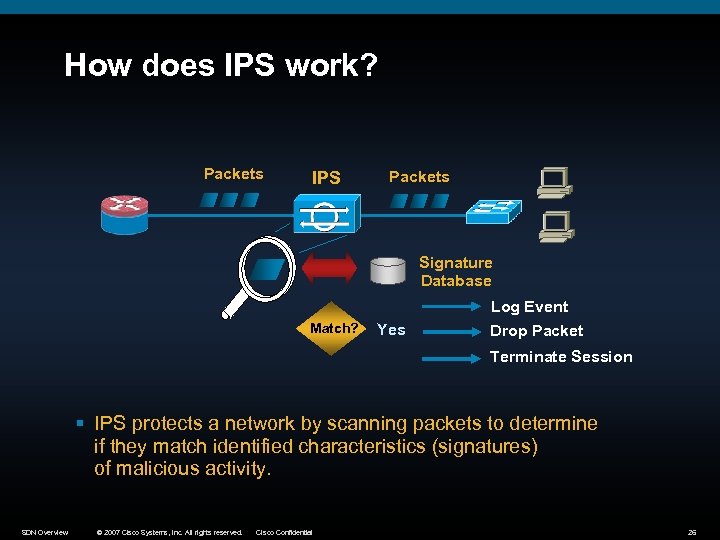 How does IPS work? Packets IPS Packets Signature Database Log Event Match? Yes Drop