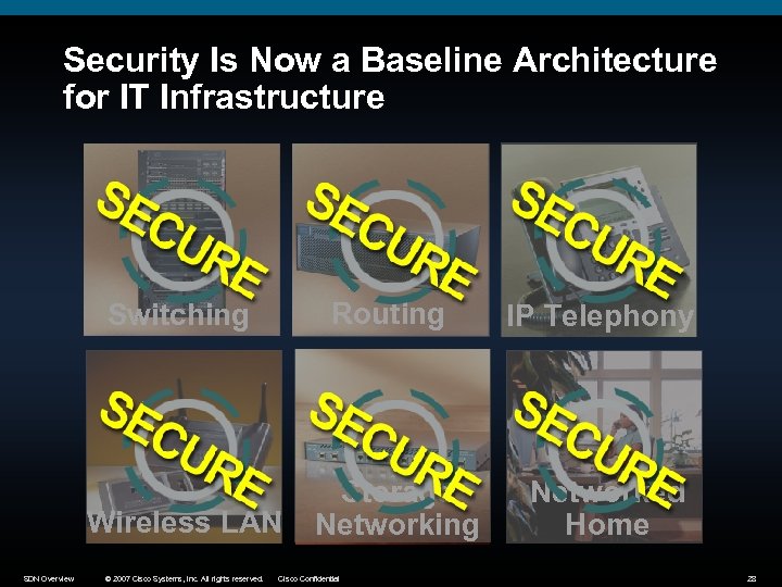 Security Is Now a Baseline Architecture for IT Infrastructure Switching IP Telephony Wireless LAN