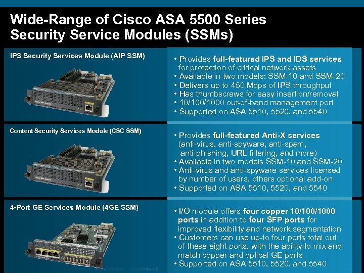 Wide-Range of Cisco ASA 5500 Series Security Service Modules (SSMs) IPS Security Services Module