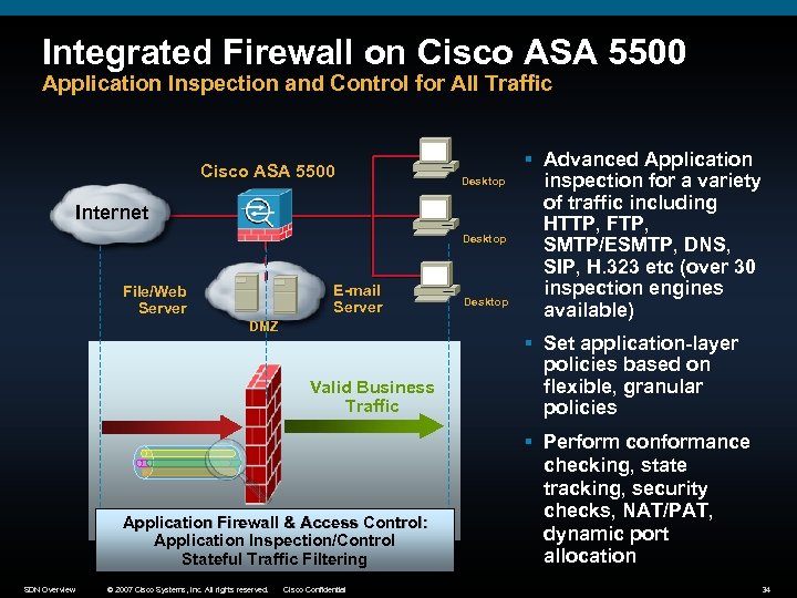 Integrated Firewall on Cisco ASA 5500 Application Inspection and Control for All Traffic Cisco