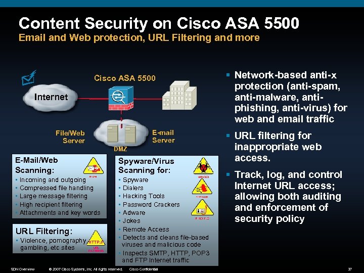 Content Security on Cisco ASA 5500 Email and Web protection, URL Filtering and more