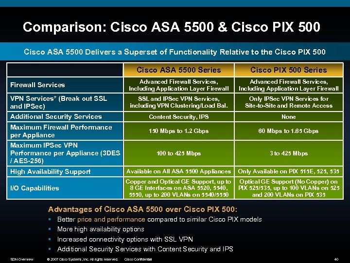 Comparison: Cisco ASA 5500 & Cisco PIX 500 Cisco ASA 5500 Delivers a Superset