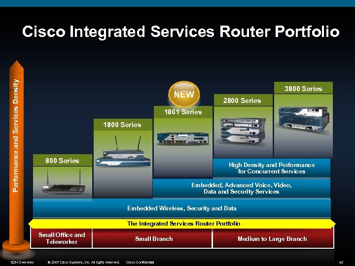 Performance and Services Density Cisco Integrated Services Router Portfolio NEW 3800 Series 2800 Series
