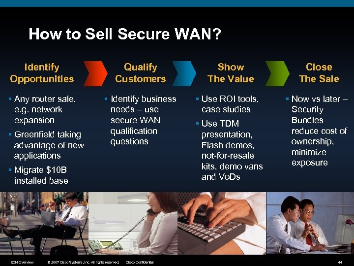 How to Sell Secure WAN? Identify Opportunities Qualify Customers § Any router sale, e.