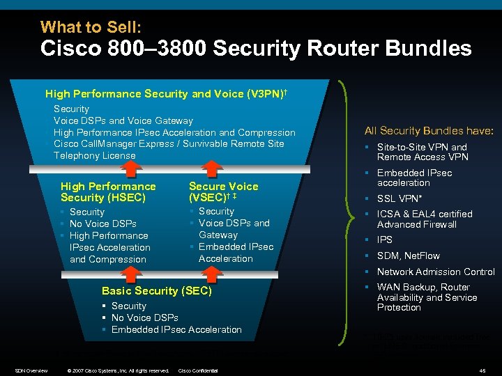 What to Sell: Cisco 800– 3800 Security Router Bundles High Performance Security and Voice