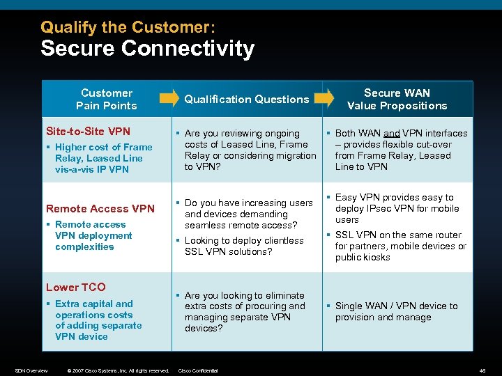 Qualify the Customer: Secure Connectivity Customer Pain Points Site-to-Site VPN § Higher cost of