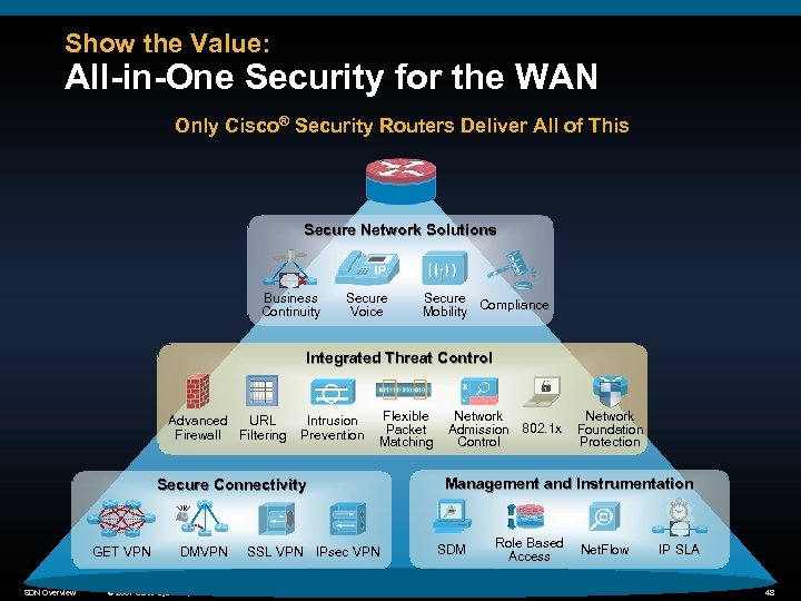 Show the Value: All-in-One Security for the WAN Only Cisco® Security Routers Deliver All