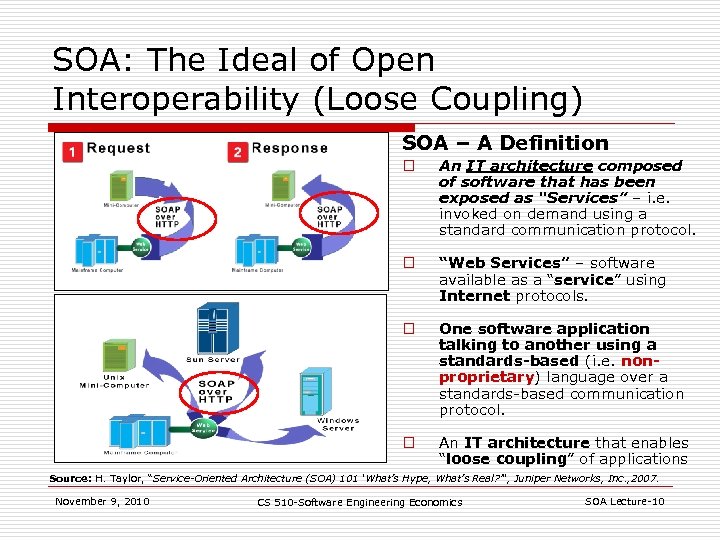 SOA: The Ideal of Open Interoperability (Loose Coupling) SOA – A Definition o An