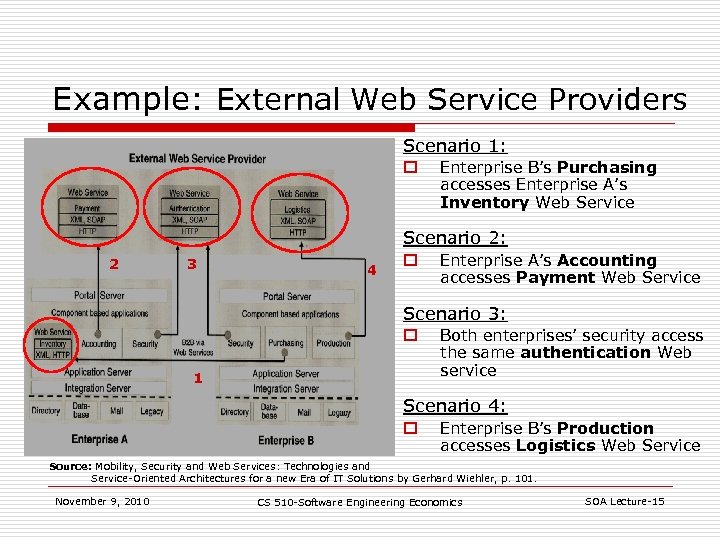 Example: External Web Service Providers Scenario 1: o Enterprise B’s Purchasing accesses Enterprise A’s