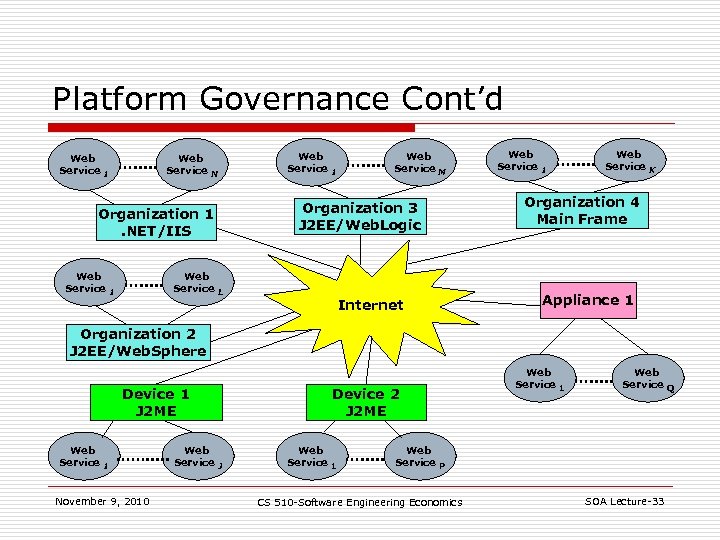Platform Governance Cont’d Web Service 1 …. . . Web Service N 1 ….
