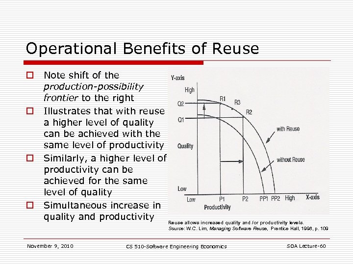 Operational Benefits of Reuse o o Note shift of the production-possibility frontier to the