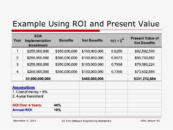 Example Using ROI and Present Value November 9, 2010 CS 510 -Software Engineering Economics