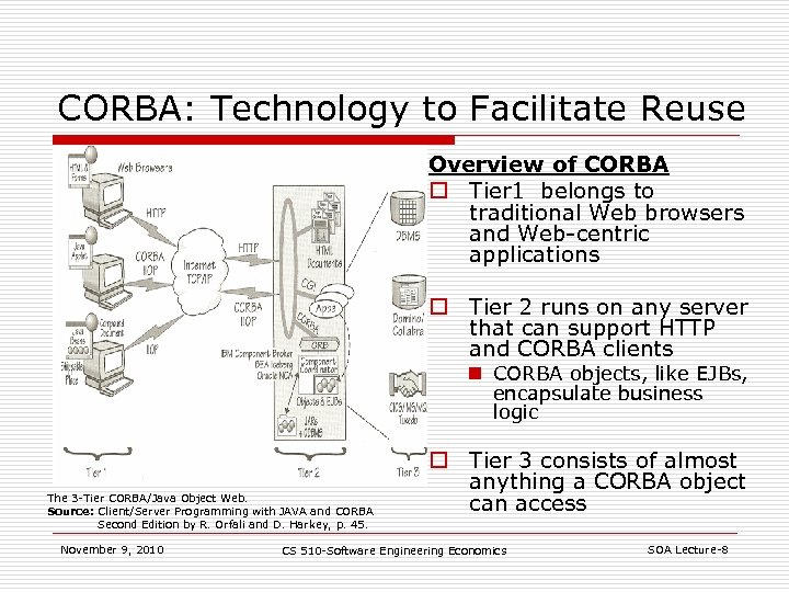 CORBA: Technology to Facilitate Reuse Overview of CORBA o Tier 1 belongs to traditional