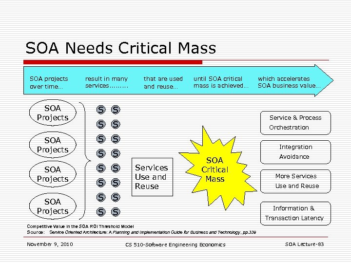 SOA Needs Critical Mass SOA projects over time… SOA Projects result in many services.