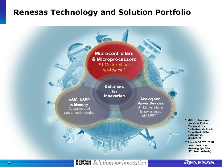 Renesas Technology and Solution Portfolio Microcontrollers & Microprocessors #1 Market share worldwide * ASIC,