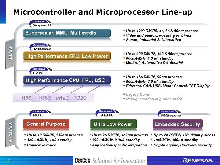 Microcontroller and Microprocessor Line-up Superscalar, MMU, Multimedia § Up to 1200 DMIPS, 45, 65