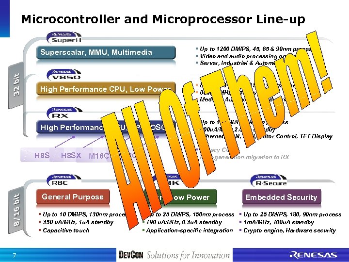 Microcontroller and Microprocessor Line-up Superscalar, MMU, Multimedia § Up to 1200 DMIPS, 45, 65