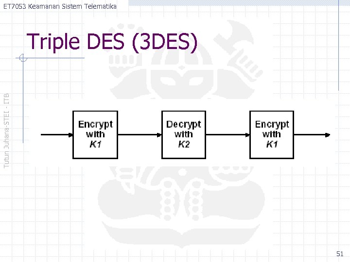 ET 7053 Keamanan Sistem Telematika Tutun Juhana-STEI - ITB Triple DES (3 DES) 51