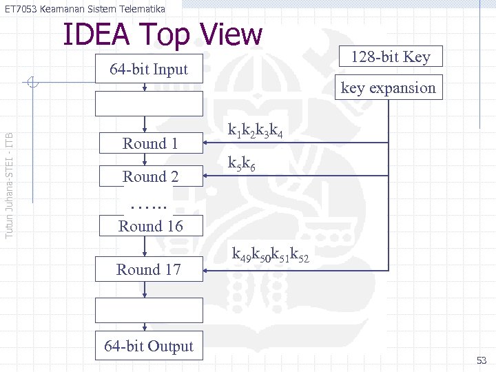 ET 7053 Keamanan Sistem Telematika IDEA Top View Tutun Juhana-STEI - ITB 64 -bit