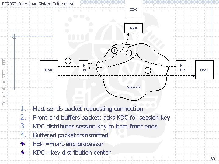 ET 7053 Keamanan Sistem Telematika KDC FEP Tutun Juhana-STEI - ITB 2 3 1