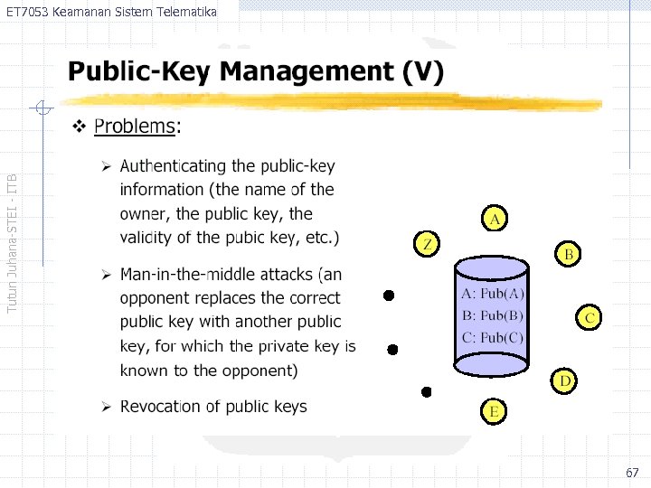 Tutun Juhana-STEI - ITB ET 7053 Keamanan Sistem Telematika 67 