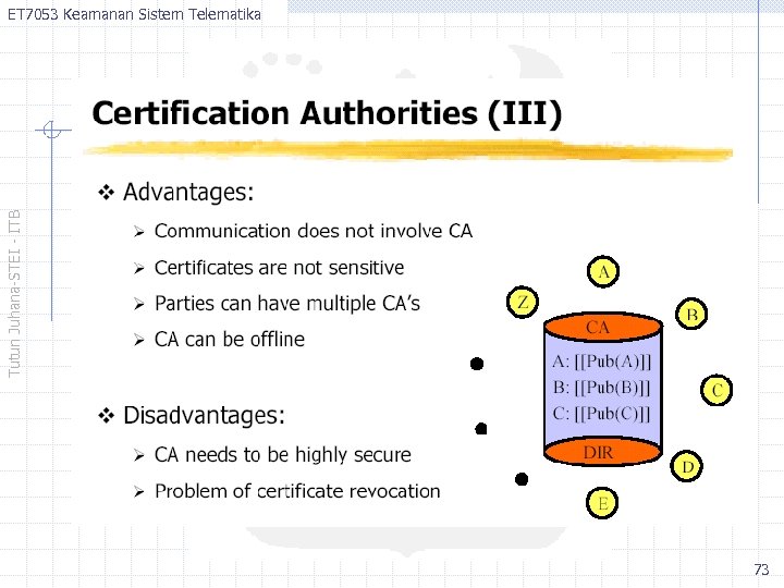 Tutun Juhana-STEI - ITB ET 7053 Keamanan Sistem Telematika 73 