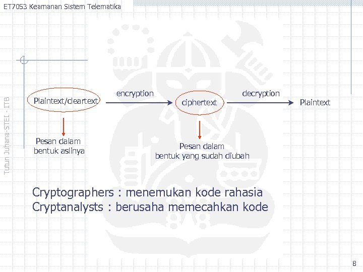 Tutun Juhana-STEI - ITB ET 7053 Keamanan Sistem Telematika Plaintext/cleartext Pesan dalam bentuk aslinya