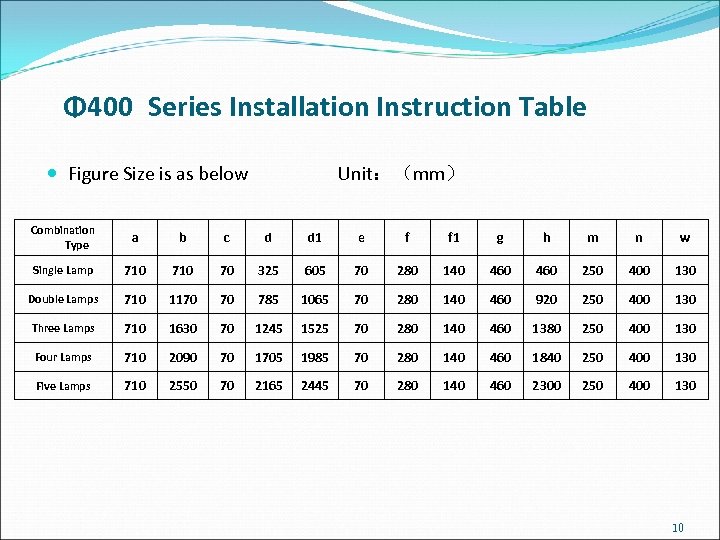 Φ 400 Series Installation Instruction Table Figure Size is as below Unit：（mm） Combination Type