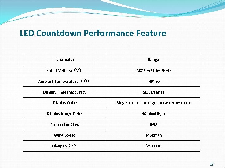 LED Countdown Performance Feature Parameter Range Rated Voltage（V） AC 220 V± 10% 50 Hz