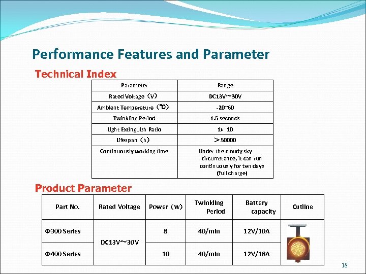 Performance Features and Parameter Technical Index Parameter Range Rated Voltage（V） DC 13 V～ 30