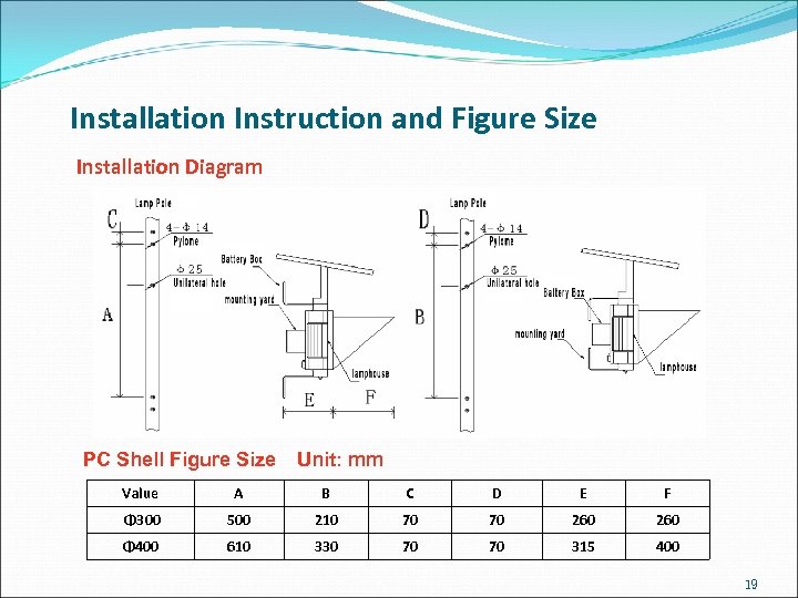 Installation Instruction and Figure Size Installation Diagram PC Shell Figure Size Unit: mm Value