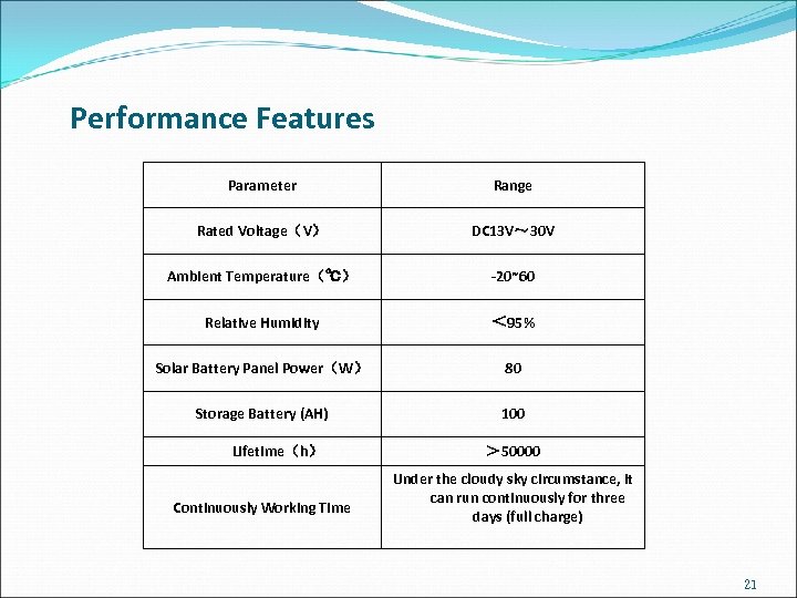 Performance Features Parameter Range Rated Voltage（V） DC 13 V～ 30 V Ambient Temperature（℃） -20~60