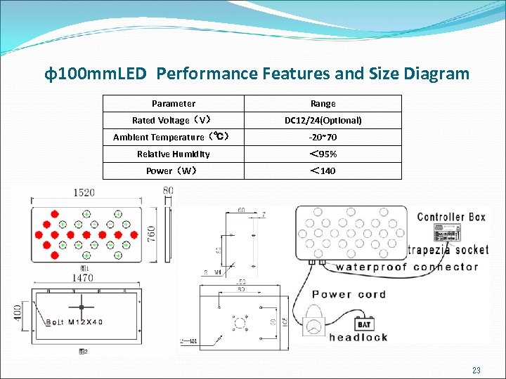 φ100 mm. LED Performance Features and Size Diagram Parameter Range Rated Voltage（V） DC 12/24(Optional)