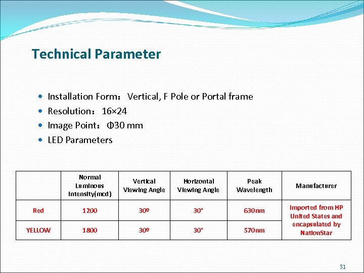 Technical Parameter Installation Form：Vertical, F Pole or Portal frame Resolution： 16× 24 Image Point：Φ