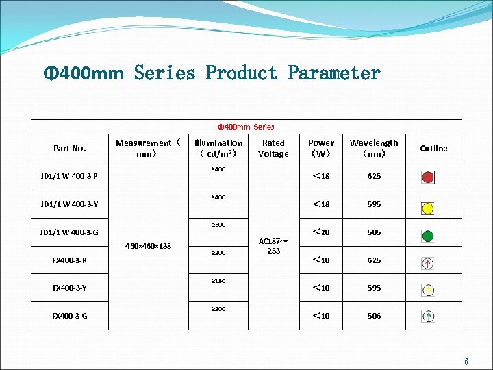 Φ 400 mm Series Product Parameter Φ 400 mm Series Part No. Measurement（ mm）