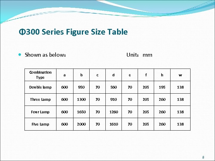 Φ 300 Series Figure Size Table Shown as below： Unit：mm Combination Type a b