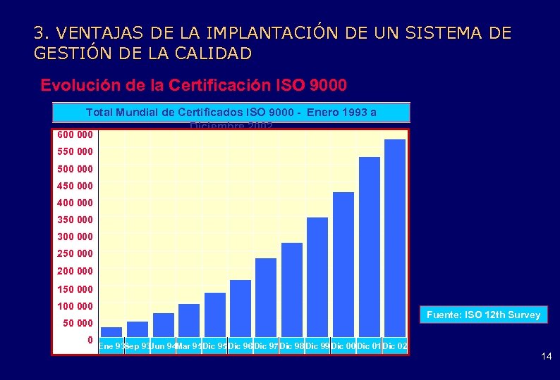 3. VENTAJAS DE LA IMPLANTACIÓN DE UN SISTEMA DE GESTIÓN DE LA CALIDAD Evolución