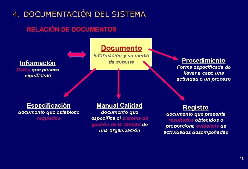 4. DOCUMENTACIÓN DEL SISTEMA RELACIÓN DE DOCUMENTOS Documento Información y su medio de soporte